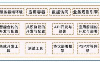 区块链人才标准梧桐链