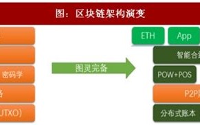 区块链技术考试答案