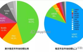 1.利用社交媒体趋势分析波场币价格