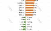 机构重仓概念日主力净流出亿元，贵州茅台长安汽车居前