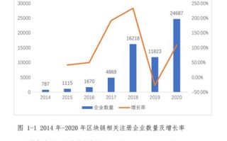 区块链行业报告