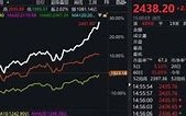 创业板指涨0.76%