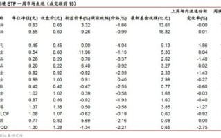 资金榜能源化工：净流入万元，居全市场第一梯队