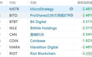 美股关于区块链的上市公司