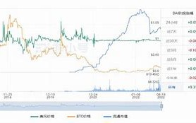 云币最新价格是多少