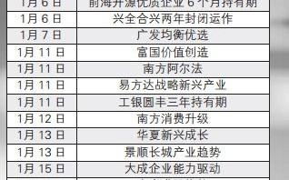 深度解析中金基金对山大地纬的调研报告