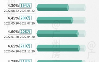 广州楼市再出新政,已有买家连夜下定!专家解读3天前