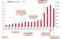 通富微电获亿元融资买入，彰显市场信心与行业潜力