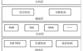 区块链技术好项目有哪些呢