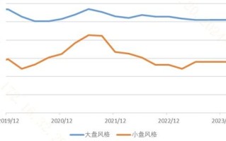 招商策略贡献主要增量，龙头风格或相对占优股流动性与风格跟踪月报（）