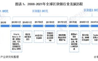 2020全球区块链大会直播