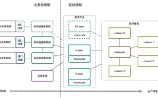 区块链的核心理念是什么