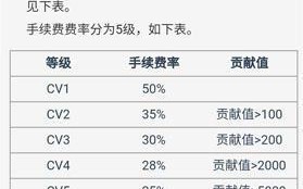 区块链2100万