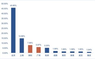 简述区块链的起源及发展趋势