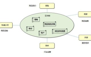 区块链商业模式怎么做好销售