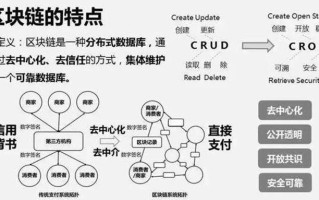 区块链和网络