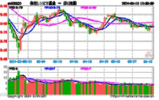 华夏科创板指数基金什么时候可以买