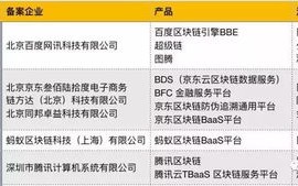 区块链备案信息服务查询