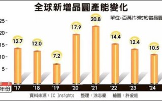 “大基金”扩容