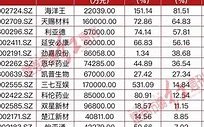 长城基金深度调研华勤技术与裕太微的潜力与挑战