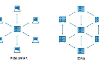 区块链和分布式数据库的关系