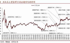 唐山港遭遇北向资金减持市场动态与投资影响分析