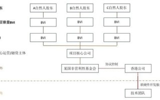 设立区块链投资基金