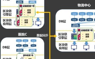 区块链技术的最新研究成果有哪些