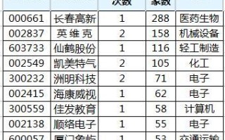 先锋基金深度调研君实生物探索生物医药领域的创新与未来