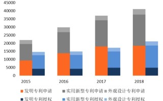 区块链专项技术是什么