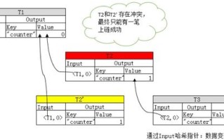 区块链数据库缺点包括什么