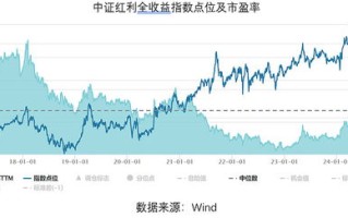 可月月分红的红利国企连续三个月分红了