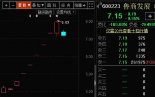 居然之家区块链概念股解析