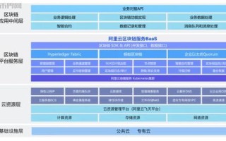 如何加入阿里云区块链公司？