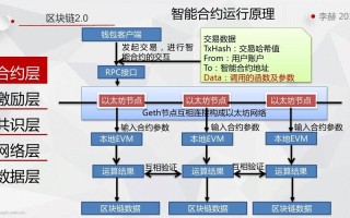 区块链又分为