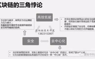 区块链将影响的19个行业