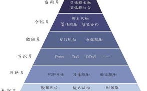 2022区块链工程开设院校