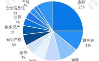 区块链图片大全势不可挡的图片