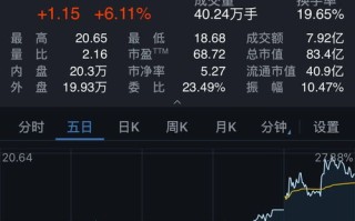 区块链公司年收入多少万