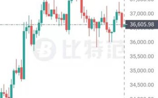 新浪比特币价格今日行情