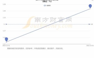 机构调研记录金信基金调研章源钨业怡和嘉业等只个股（附名单）