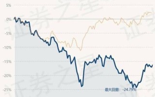 永赢昌益债券基金净值分析稳健增长与市场趋势