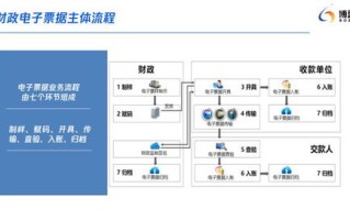 区块链在医疗