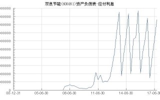 双良节能（）月日主力资金净卖出万元