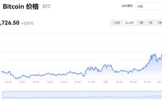 比特范fiⅰecoin实时行情