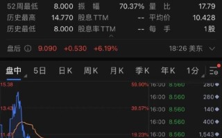 比特币一夜暴跌30%