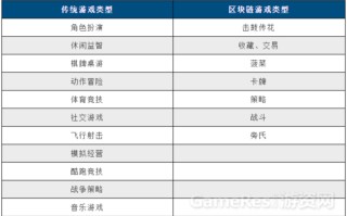 区块链游戏平台是不是骗局