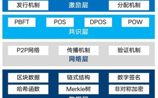 区块链团队建设解决方案