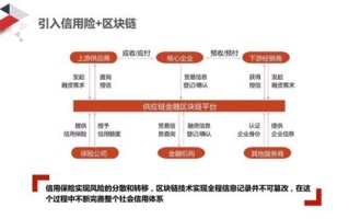 区块链技术推动金融