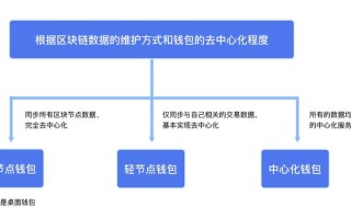 区块链考核答案